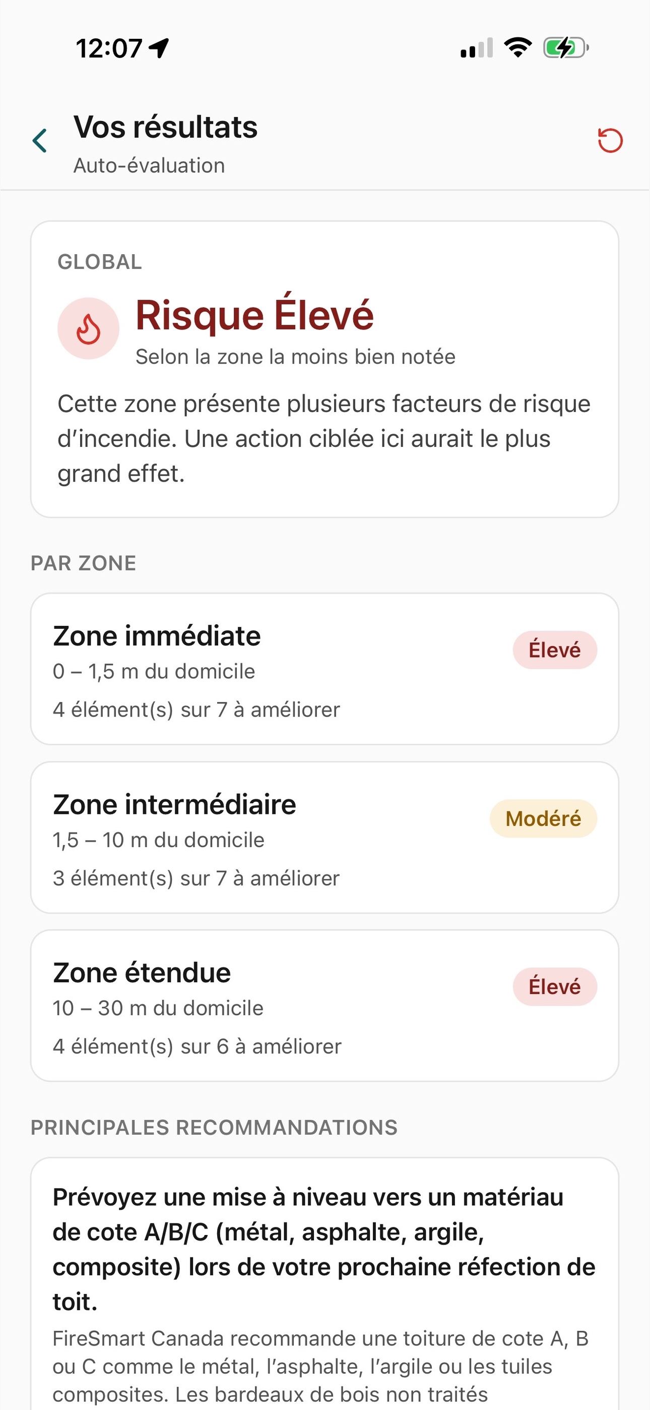 Résultats de l’autoévaluation de la Zone d’allumage du domicile