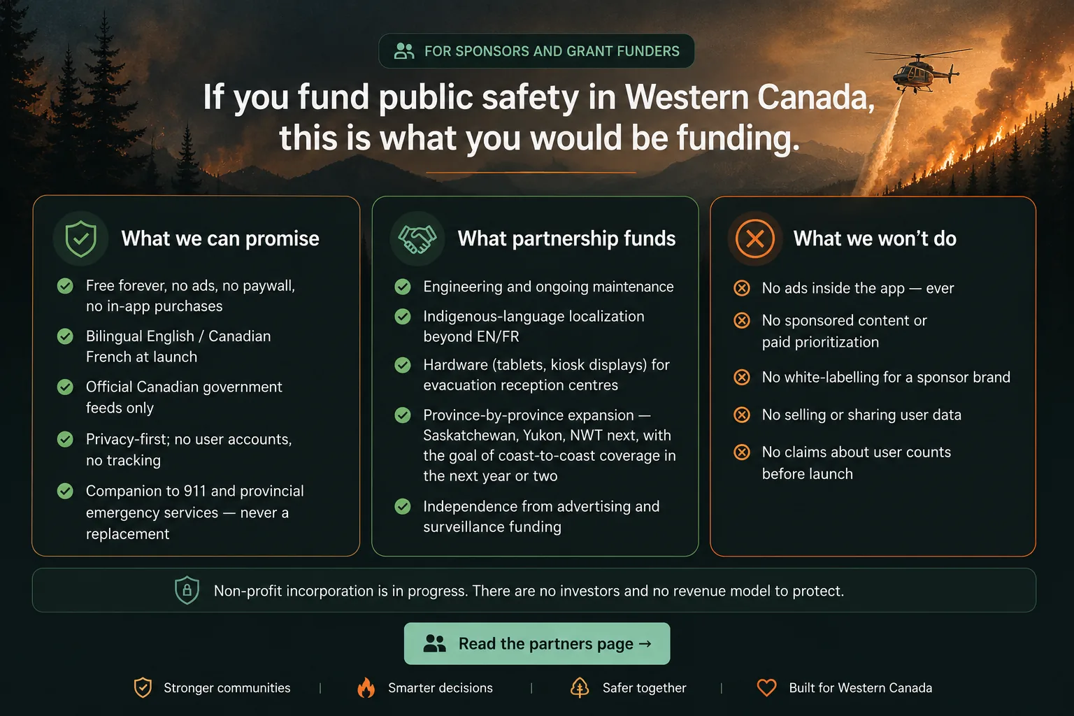 For sponsors and grant funders. What we can promise: free forever, no ads, no paywall, no in-app purchases; bilingual English and Canadian French at launch; official Canadian government feeds only; privacy-first with no accounts or tracking; companion to 911 and provincial emergency services, never a replacement. What partnership funds: engineering and ongoing maintenance; Indigenous-language localization beyond EN and FR; hardware such as tablets and kiosk displays for evacuation reception centres; province-by-province expansion starting with Saskatchewan, Yukon, and NWT toward coast-to-coast coverage; independence from advertising and surveillance funding. What we won't do: no ads inside the app ever, no sponsored content or paid prioritization, no white-labelling, no selling user data, no claims about user counts before launch. Non-profit incorporation is in progress.