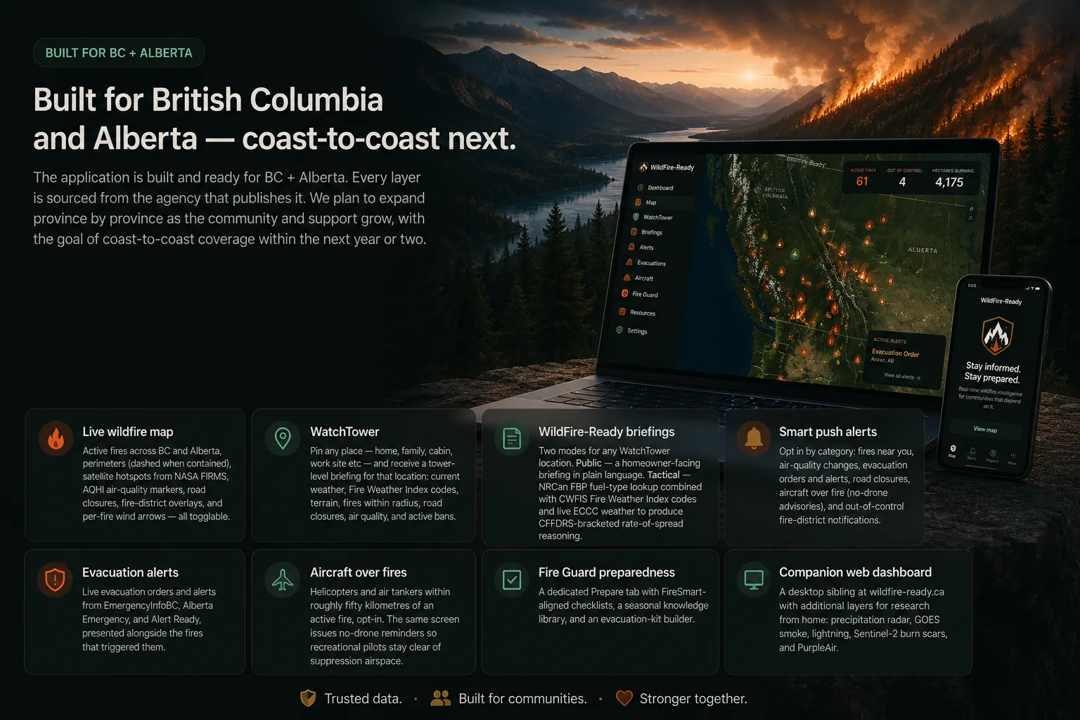 What's in the WildFire-Ready app: live wildfire map, WatchTower for any saved place, WildFire-Ready briefings in Public and Tactical modes, smart push alerts, evacuation alerts, aircraft over fires with no-drone reminders, Fire Guard preparedness, and a companion web dashboard. Built for BC and Alberta with coast-to-coast expansion planned.